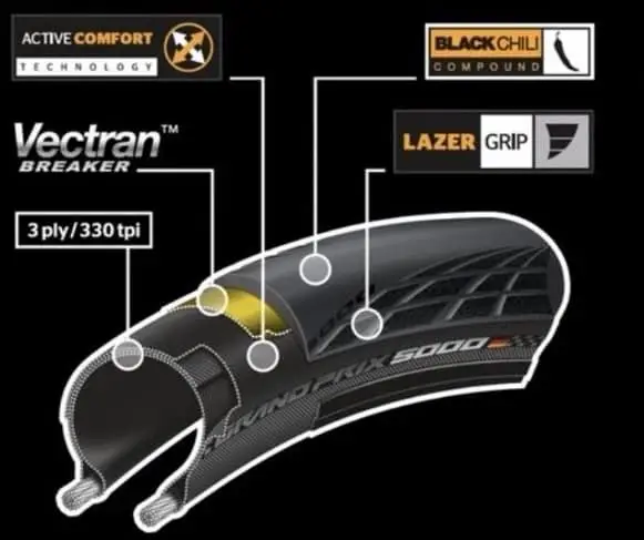 Continental GP5000 Tire (700x25c)/(700x28c)