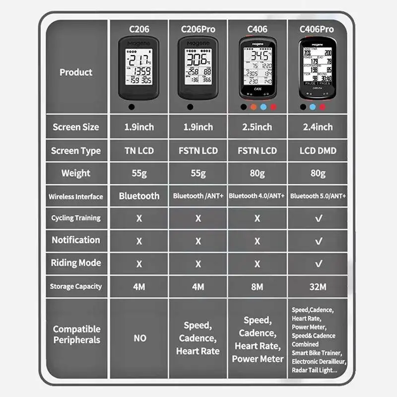 Magene C406 PRO GPS BIKE COMPUTER Support navigation and route planning