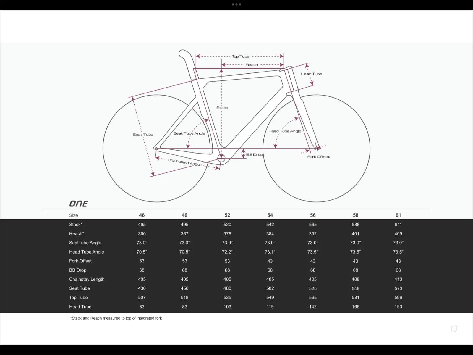 SUPER PROMOTION!! FACTOR FRAME/ BLACK INC WHEELSET