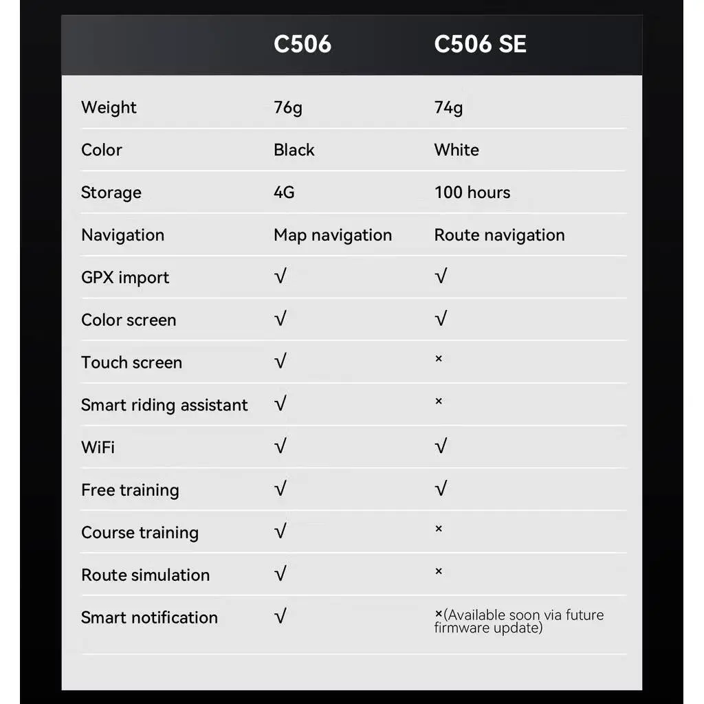 MAGENEE C506 SE Smart GPS Bike Computer