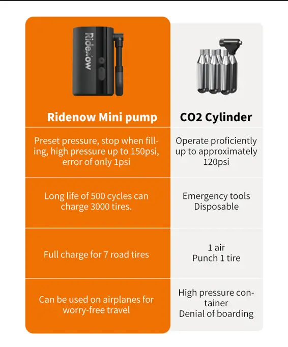 Ridenow Portable Mini Electric Pump 150Psi MTB & Road Bike 5000mAh