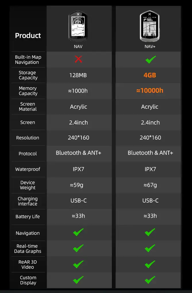BEST VALUE XOSS NAV + 2024 Bicycle Computer GPS Navigation