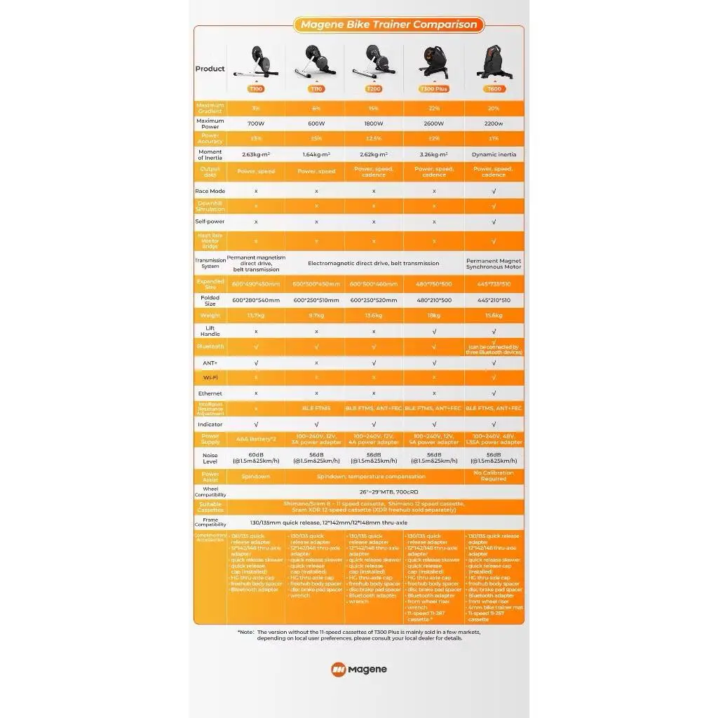 Magene Smart Trainer Indoor Cycling T100 ,T200 , T300plus ,T600