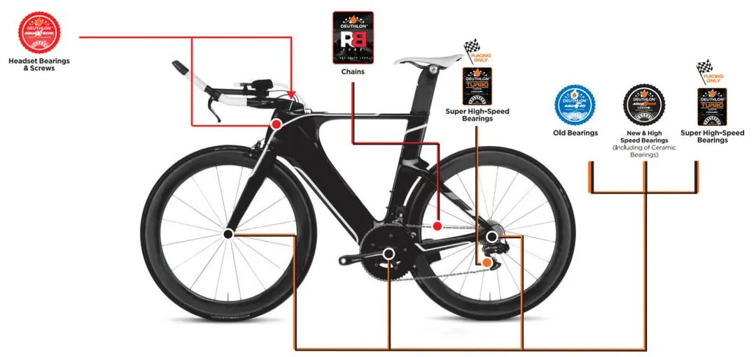 Deuthlon Bottom Bracket Headset Chain Grease Cycling Lube Ceramic Service Repair Maintenance Lube