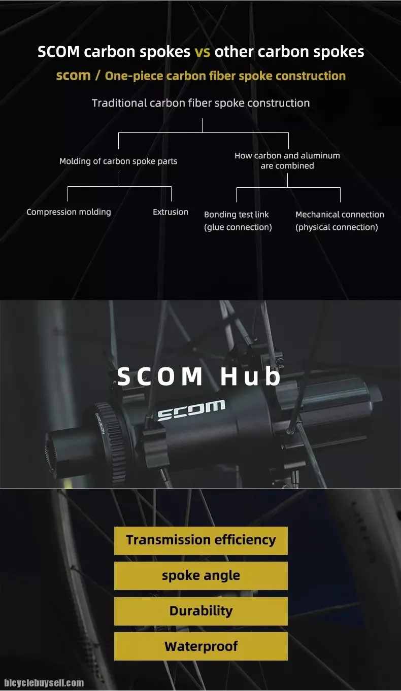 SCOM Ultra 45mm 49mm 67mm Carbon Fiber Wheelset | Winspace Hyper Spacex Cadex Exar