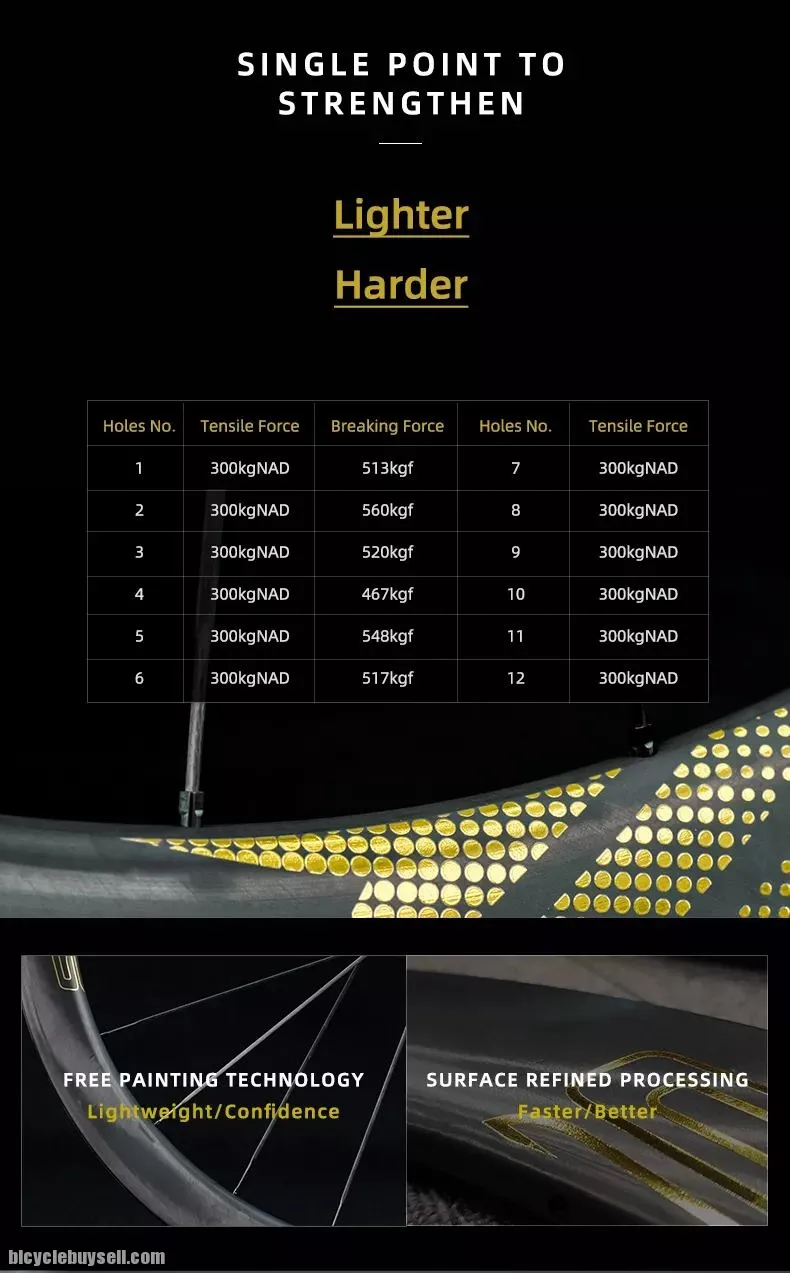 SCOM Ultra 45mm 49mm 67mm Carbon Fiber Wheelset | Winspace Hyper Spacex Cadex Exar