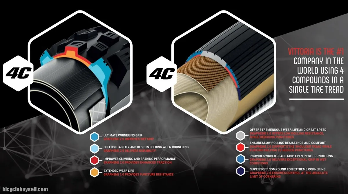 Vittoria Corsa Graphene 2.0 Road Tyre 700X28C
