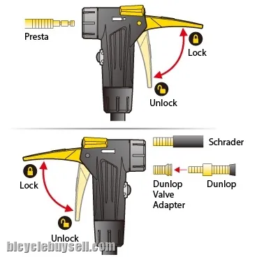 TOPEAK JOEBLOW RACE 200PSI FLOOR PUMP