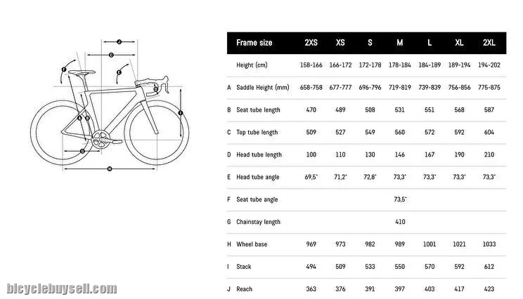 Canyon Aeroad CF SLX
