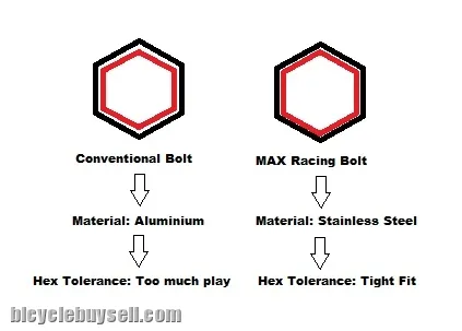 MAX Stainless Steel DUB M18/M30 Crank Bolt - Anti Rust / Anti Corrosion