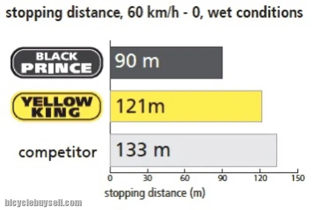 SWISSSTOP SWISS STOP BLACK PRINCE BRAKE PAD FOR CARBON WHEELSET
