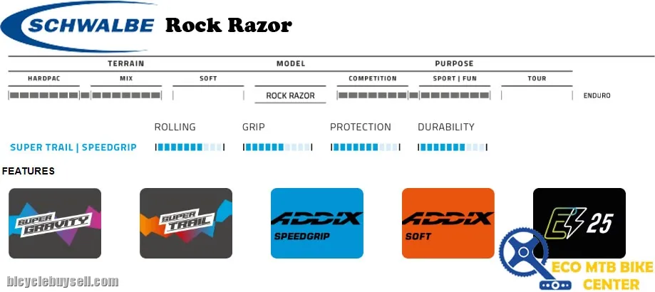 SCHWALBE Tires Rock Razor 60-584 SnakeSkin, TL-Easy Addix SpeedGrip 27.5x2.35 650B