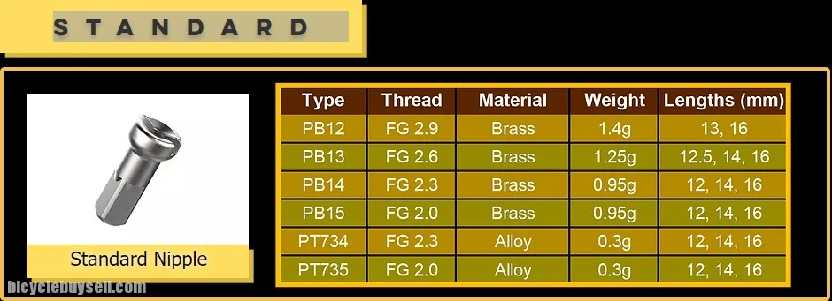 PILLAR NIPPLE PB14 32/SET (W/O SPOKE)