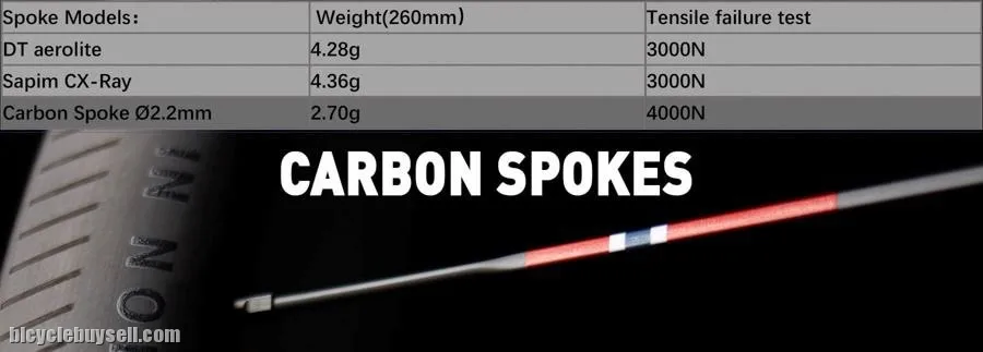 Unaas Carbon Wheelset/Carbon Spoke Disc Brake/Rim Brake