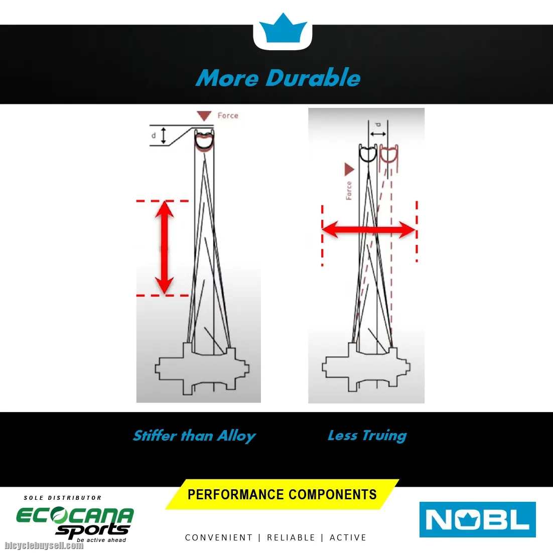 NOBL TR38 CARBON RIM