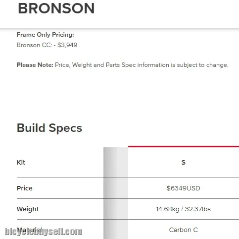 Santa Cruz Bronson MX 2022