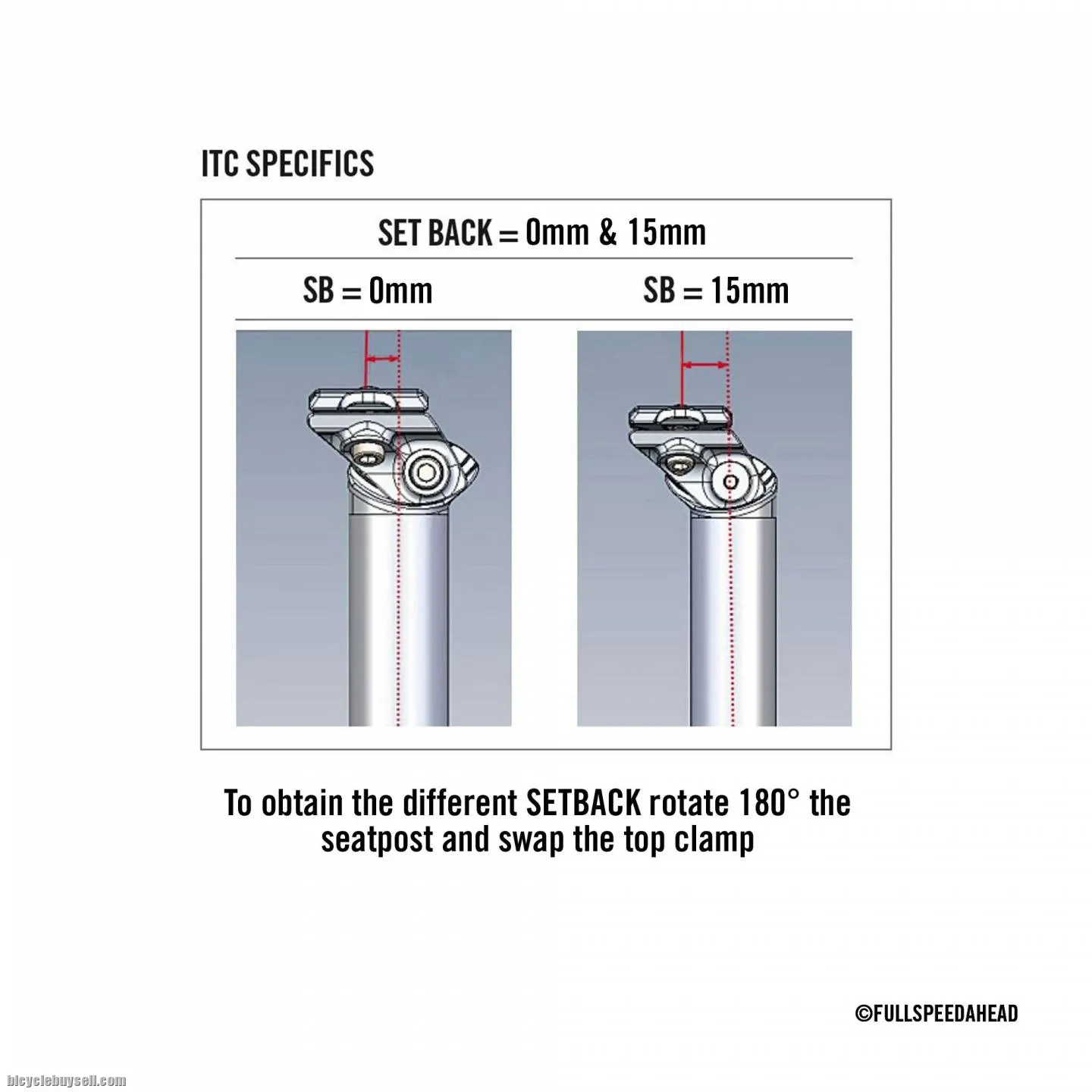 FSA SL-K SEATPOST SB0/15 ITC