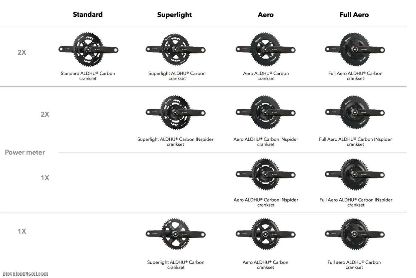 Rotor Carbon Aldhu 165/170/172.5mm Crank Arm + Standard Axle 30mm- With Axle &amp; W/O Axle
