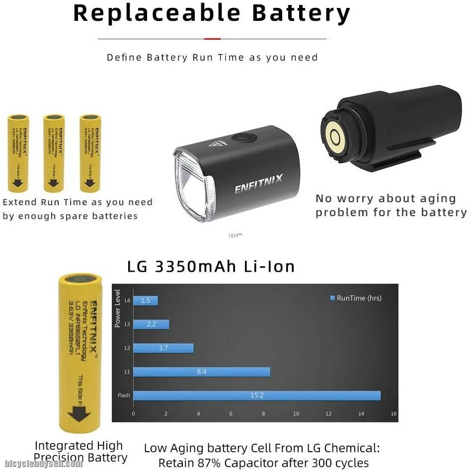 ENFITNIX Navi800 Navi600 Smart Bicycle Headlight 3350mAh USB Rechargeable Battery