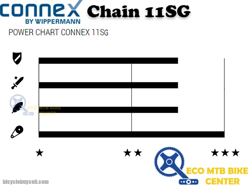 CONNEX Chain 11SG 11 Speed Derailleur Chains 118 Links