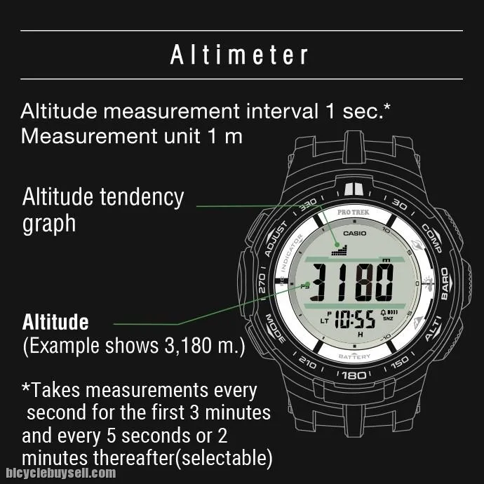 Casio Protrek PRW 3100 -ABC Sensor- STN Display (2022)