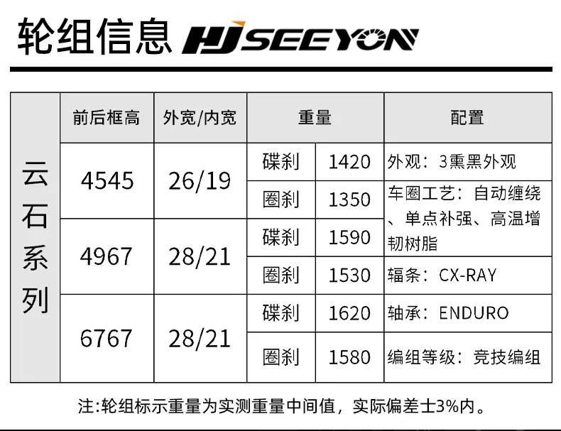 SCOM Aerolite carbon wheeset 45mm 67mm profile clincher tubeless cx-ray enduro| VOSO Farsports winsp