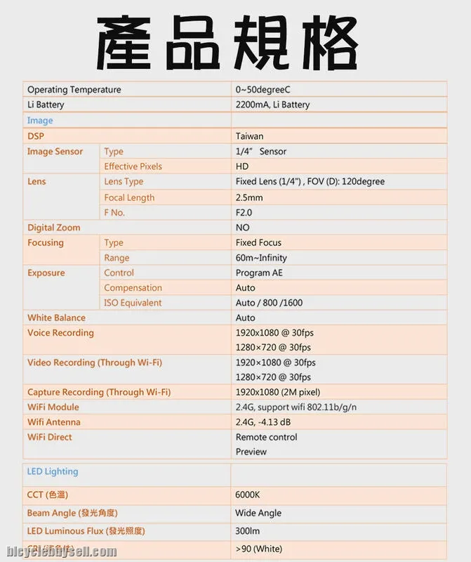 Bat Eye-Bike WIFI Digital Video Recorder