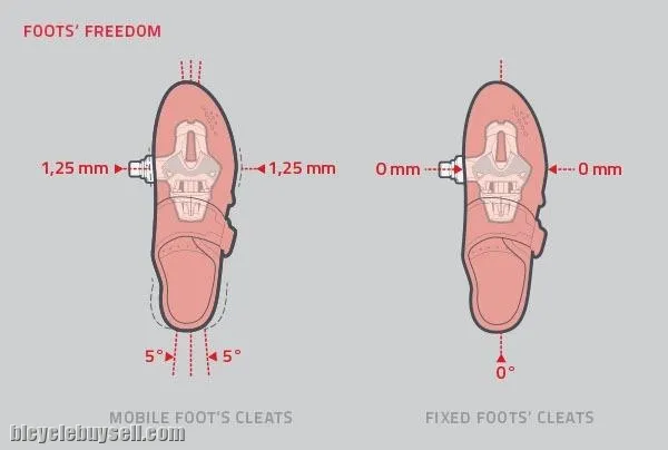 Time France Iclic Cleat V2 (Made in France)
