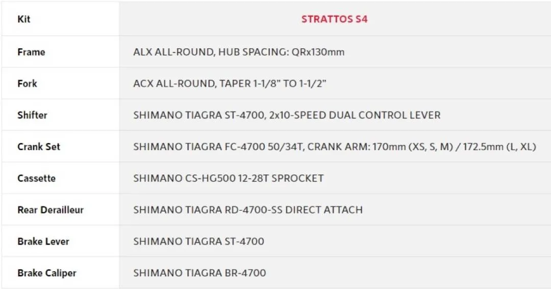 Polygon Strattos S4 2022