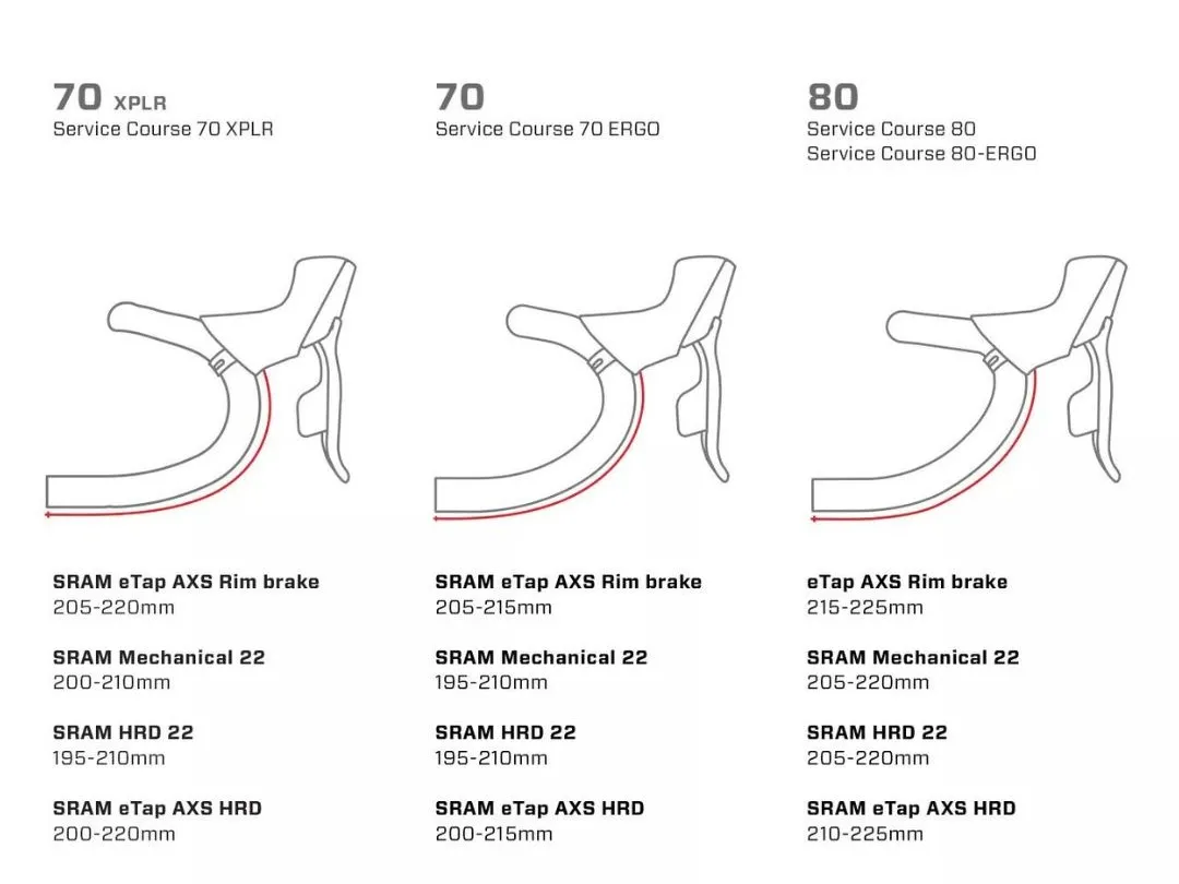ZIPP Service Course Handlebar | Silver | 70 Ergo | 70 XPLR | 80 | 80 Ergo