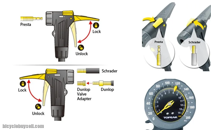 TOPEAK JOEBLOW RACE FLOOR PUMP 200PSI