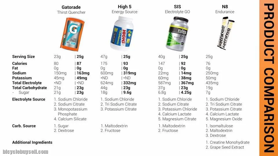 N8 Endurance BCAA