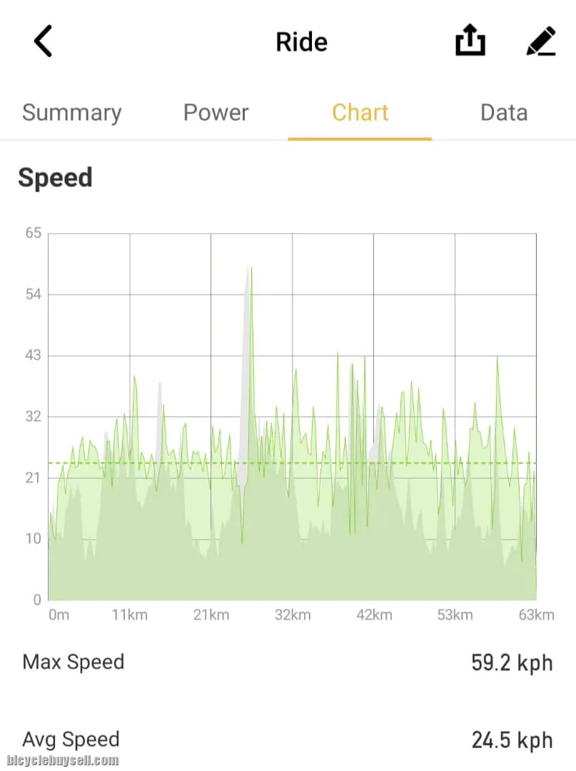 XOSS G+ SMART GPS CYCLING COMPUTER. SUPPORT STRAVA AND TRAINING PEAKS