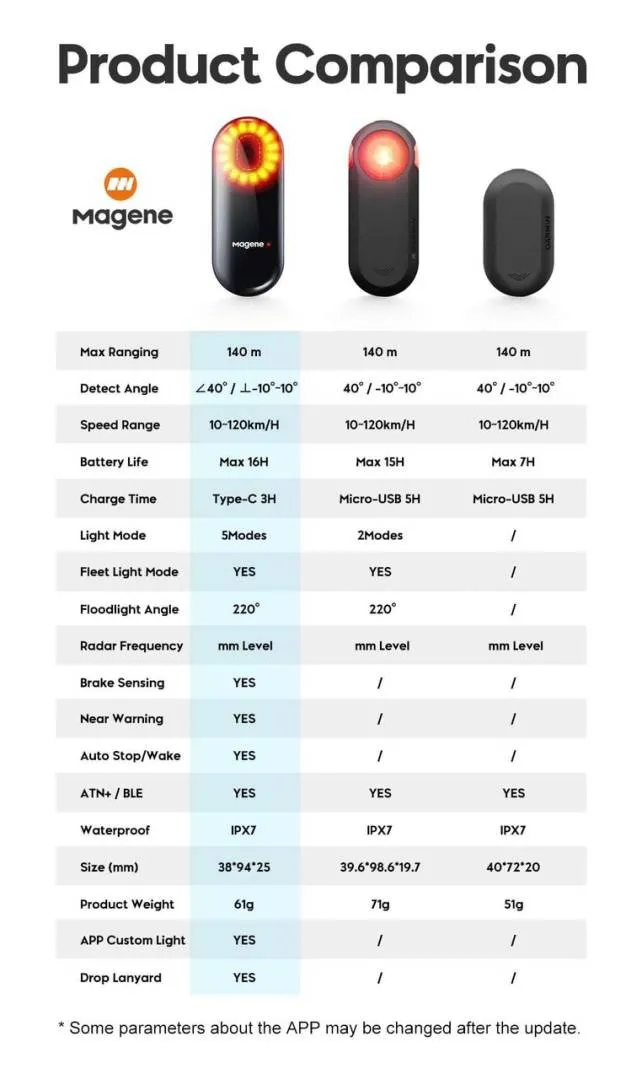 Magene L508 Radar Tail Light