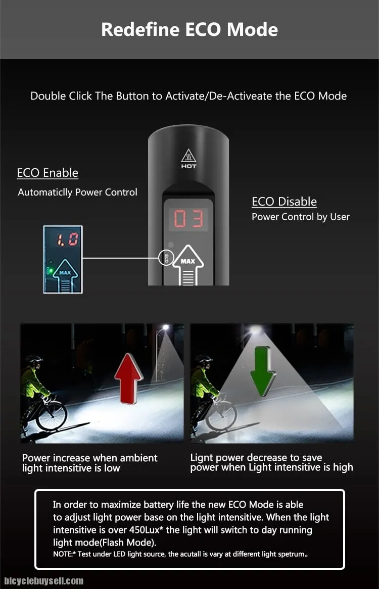 Enfitnix Navi600 Bicycle Front Light USB Rechargeable MTB Mountain Road Bike Smart Headlights Bicycl