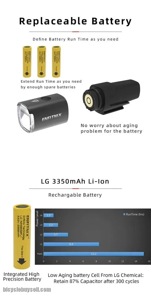 ENFITNIX 20 NEW Navi800 smart bicycle front light auto start stop| CAteye RAvemen cree headlights la