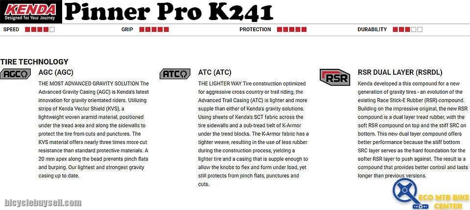 KENDA Tires Pinner Pro - K1241 27.5/29