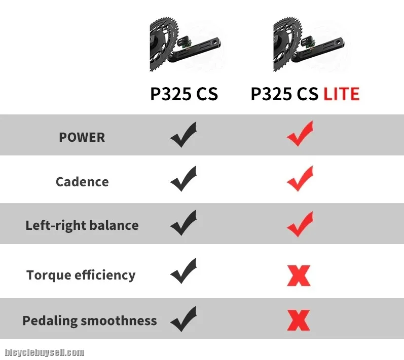 Magene P325CS Crankset with Rechargeable Power Meter Cycling, Dual Side Crank Based Bike