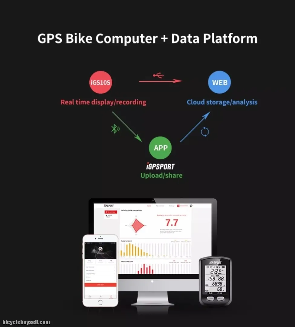 IGPSPORT IGS10S NEW CYCLING COMPUTER BLUETOOTH ANT+ HRM CADENCE IGS10 IGPSPORTS