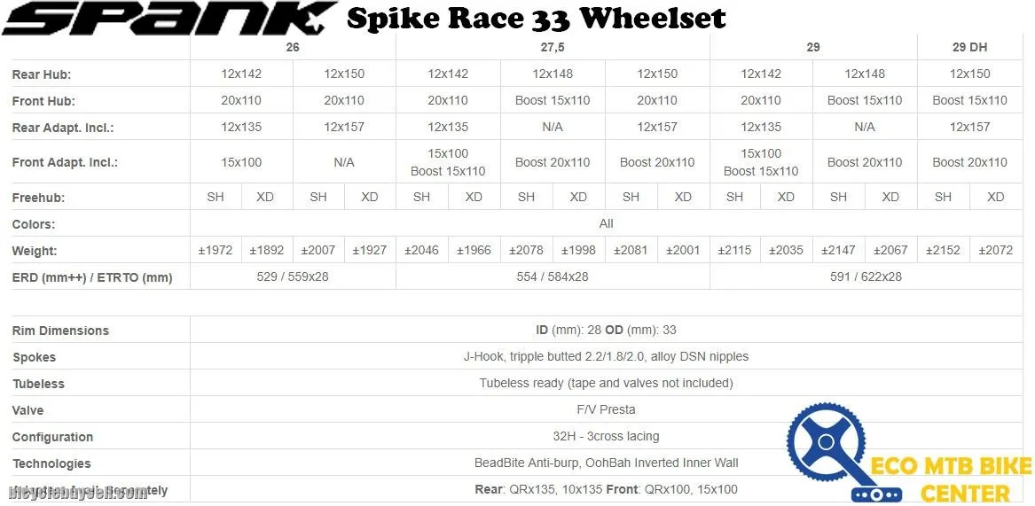 SPANK Spike Race 33 Wheelset (SELL IN PAIR)