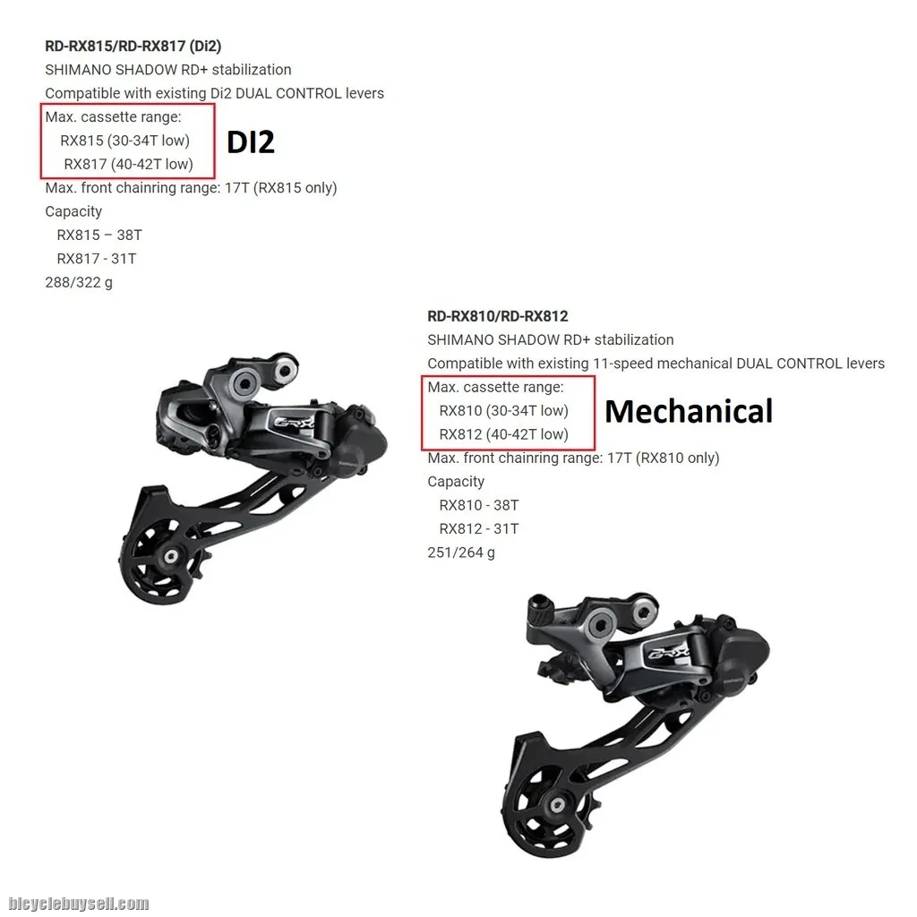 Shimano GRX Di2 RD-RX815-GS / RD-RX817-GS Shadow RD+ Rear Derailleur 11-Speed - Medium