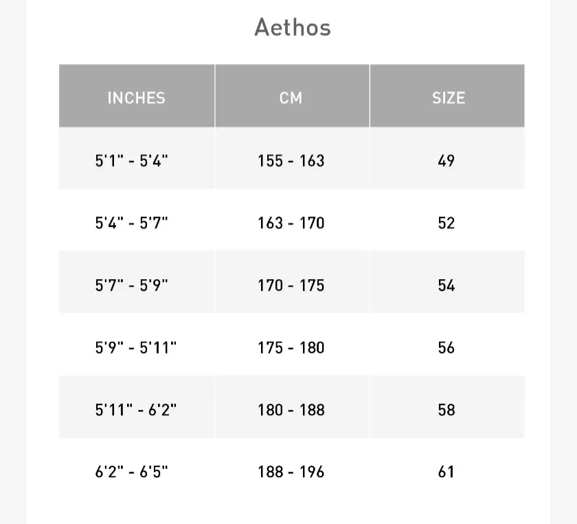 2022 AETHOS - RIVAL ETAP AXS