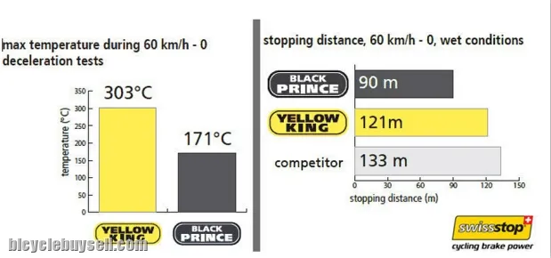 SWISSSTOP BLACK PRINCE FLASH PRO CARBON BRAKE PAD FOR SHIMANO/SRAM (FREE POS)