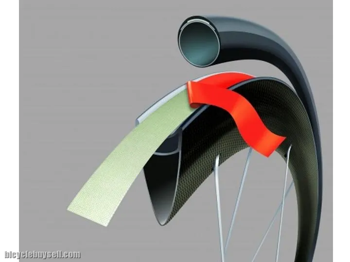TUBULAR DOUBLE SIDED TAPE FOR TUBULAR TIRE &amp; WHEEL (FREE POS)