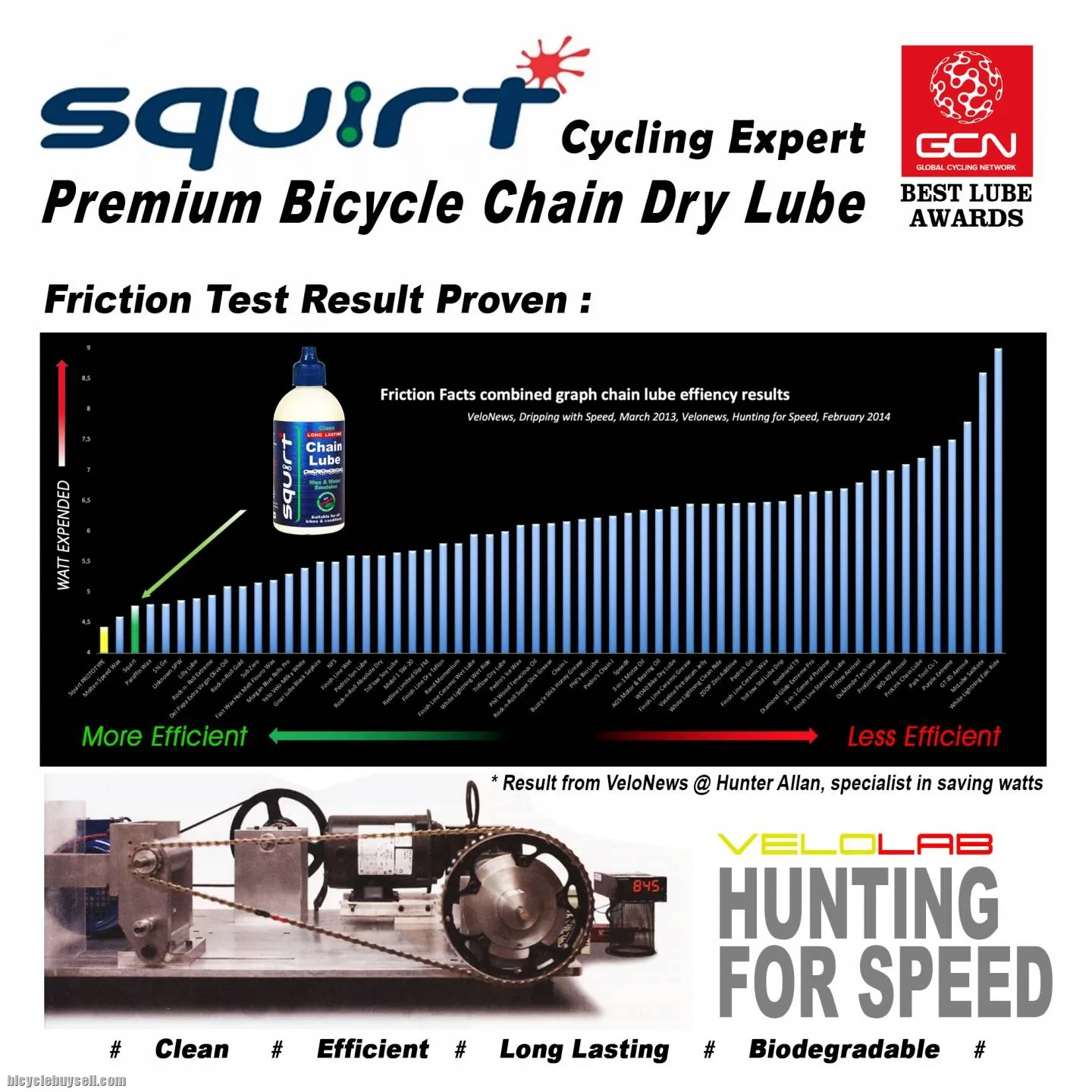 Squirt Bicycle Chain Lube 120ML USA Wax Long lasting All Weather Pro Lube for Road Moutain MTB