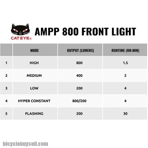 Cateye AMPP 800 Lumens Bicycle Power Front Light USB Rechargable Smart Low Cost Waterproof Headlight