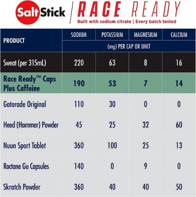 ã€Ready Stockã€‘SaltStick Caps &amp; SaltStick Plus - Electrolyte Capsules
