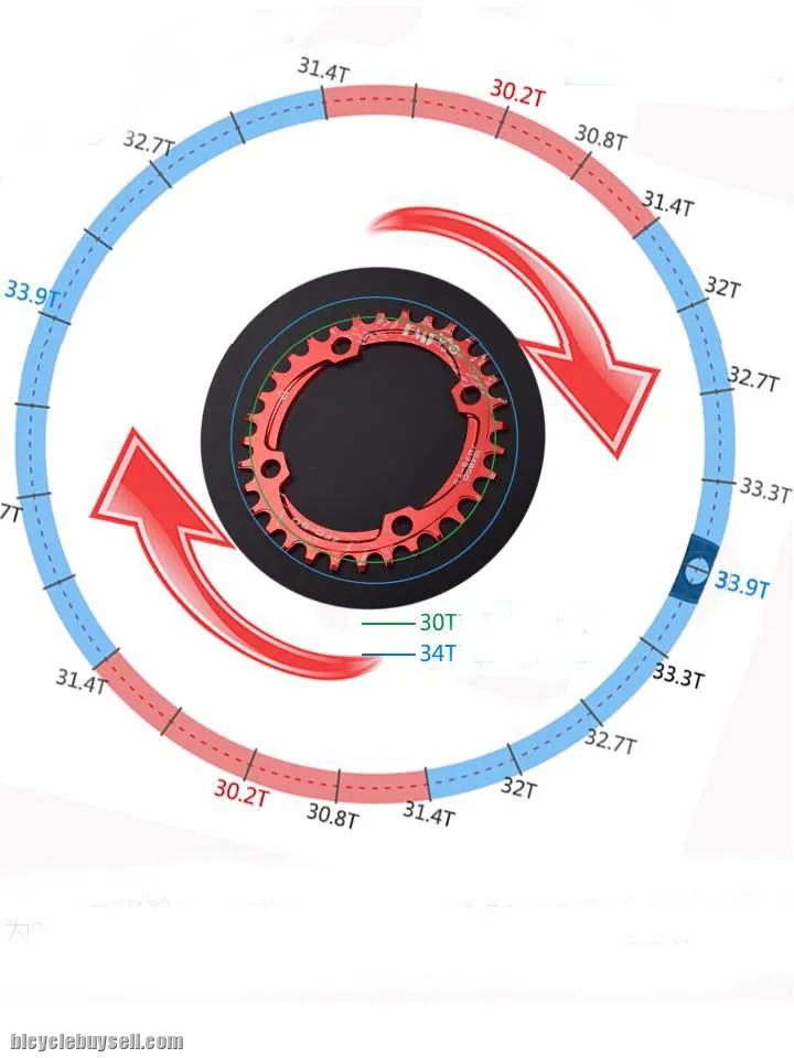 SNAIL FMF 96BCD 32T/34T/36T Ultralight Oval Chainring (NOT FOR M8000)