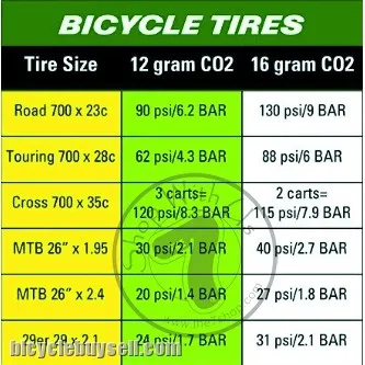 CO2 Cartridge Refill 16gm - Threaded  RM5.50/pc