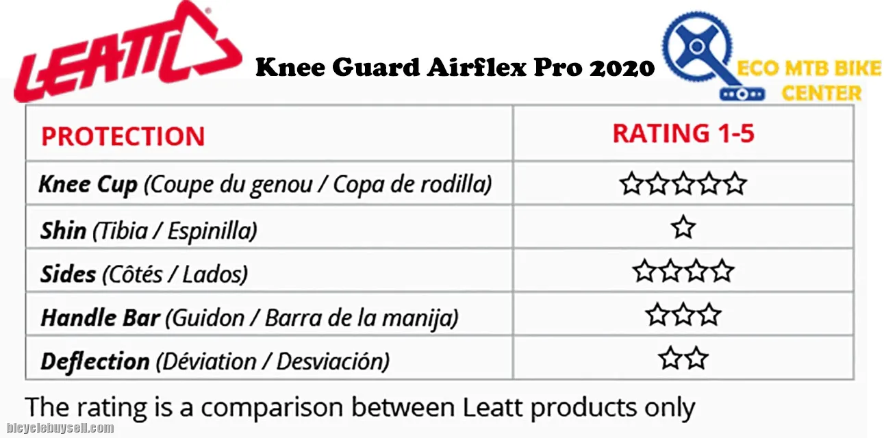 LEATT Knee Guard Airflex Pro 2020